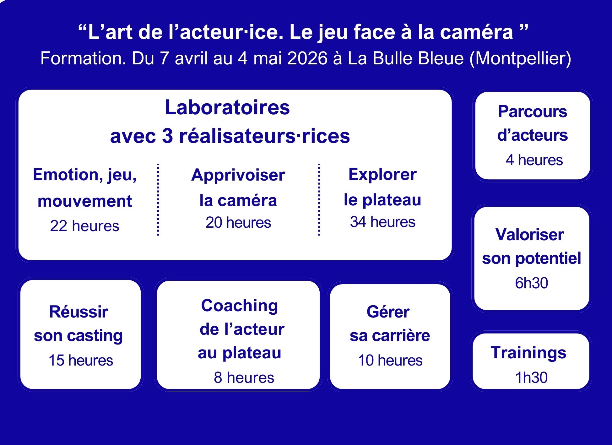 Formation%20session%203%20graphique